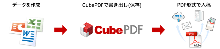 CubePDF入稿利用の手順