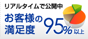 �ꥢ�륿����ǹ����桡�����ͤ���­��95%�ʾ�