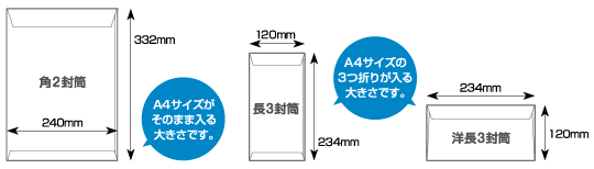 封筒のサイズ・仕様