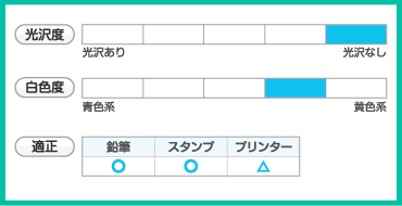 コート紙の特徴