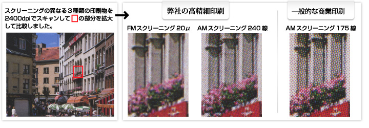 AMスクリーニング175線とFMスクリーニングの違い