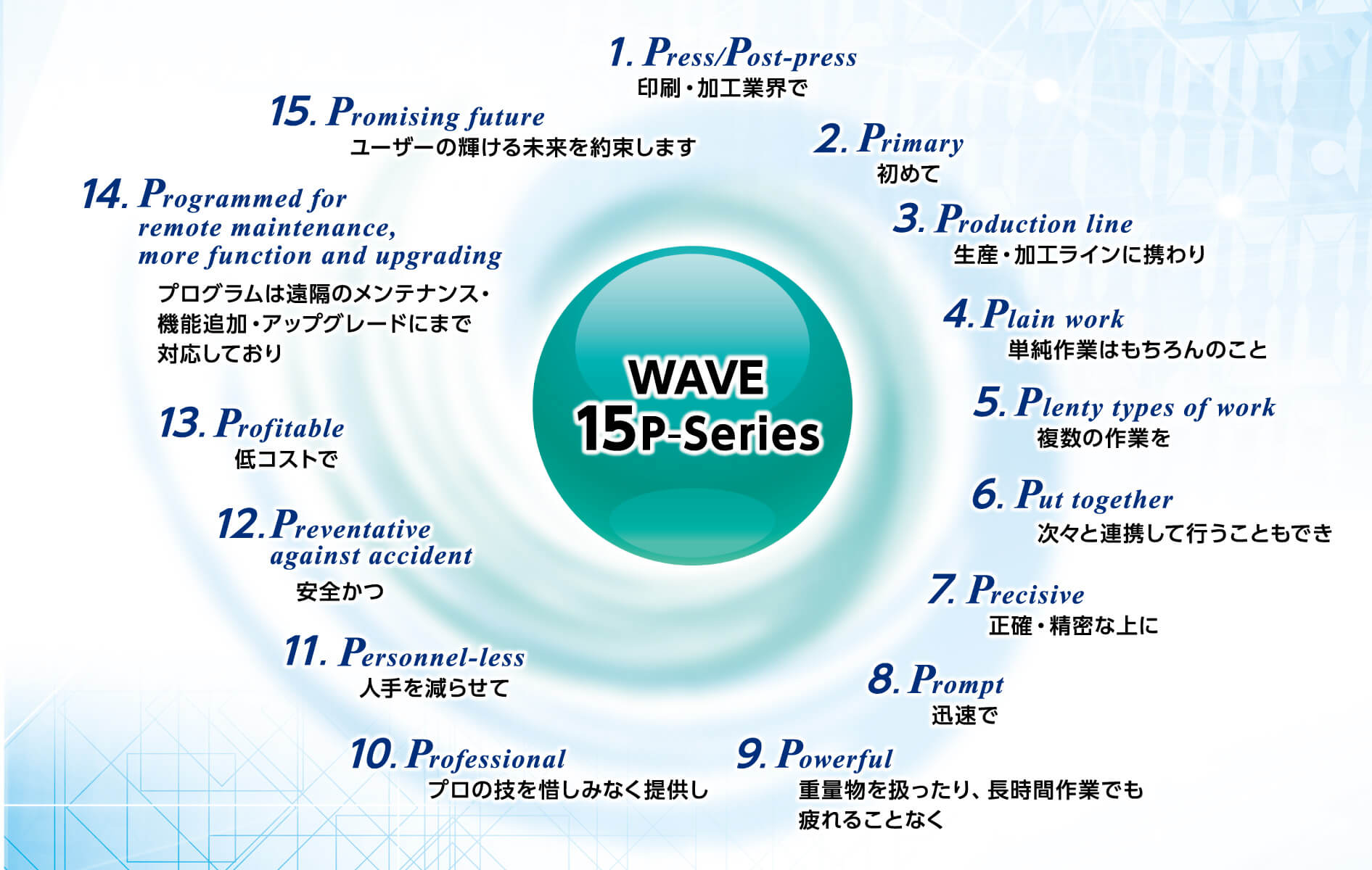 「WAVE 15P-Series」、名前の由来