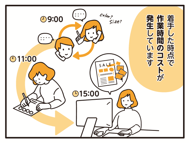 着手した時点で作業時間のコストが発生しています