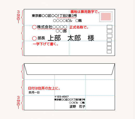 作成 サイズ 宛名の書き方まで 封筒作成まとめ印刷 プリントが格安