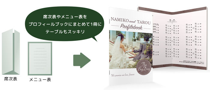 プロフィールブックに全部まとめてすっきり