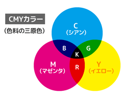 CMYカラー