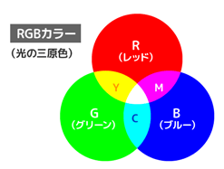 RGBカラー