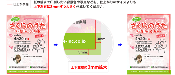 紙の端まで印刷したい背景色や写真などを、仕上がりのサイズよりも上下左右に3mmずつ大きく作成してください。