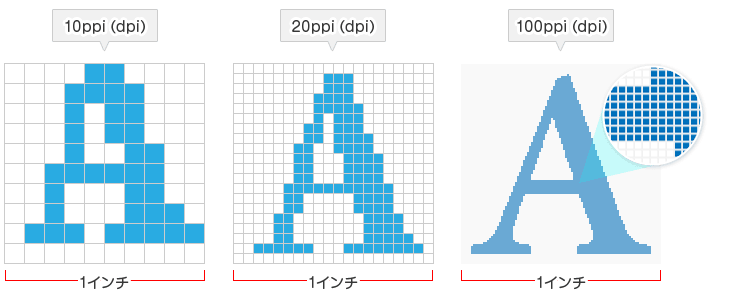 画像解像度とは 印刷用データに必要な解像度 データ作成の前に ネット通販の印刷 プリントなら Wave