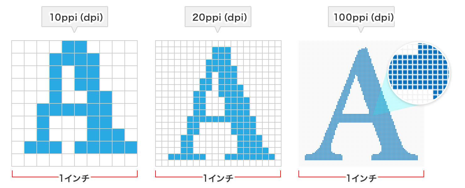 画像解像度の拡大イメージ