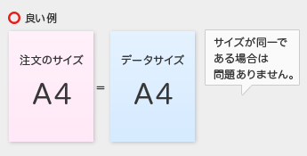 良い例（サイズが同一である場合は問題ありません）