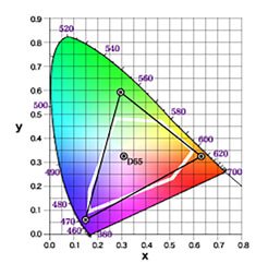 カラースペース