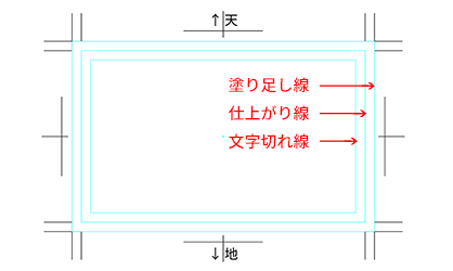 Illustratorのアートボード