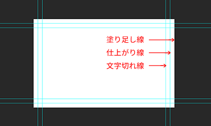 Photoshopのカンバス