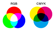 RGBとCMY