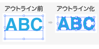 アウトライン化