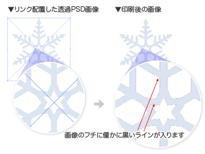 画像のフチに僅かに黒いラインが入ります