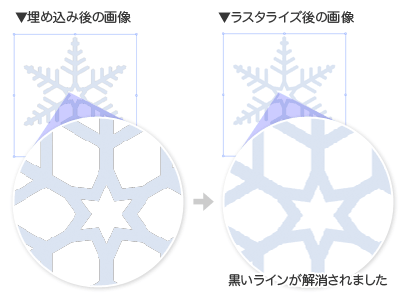 ラスタライズで解消されます