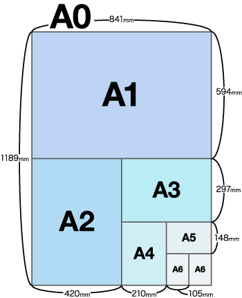 はがきのサイズは？用紙サイズ一覧(A判/B判など)｜ネット通販の印刷 ...