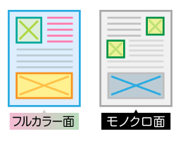 フルカラー面／モノクロ面面