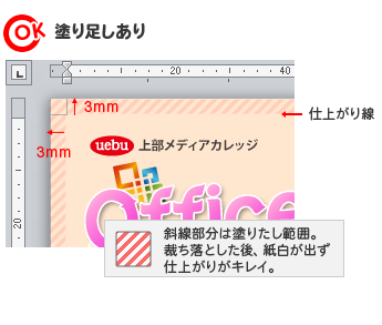 塗足しありOK