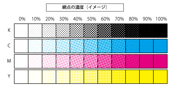 網点の濃度のイメージ