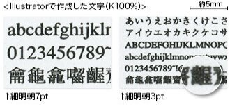 文字の仕上がり