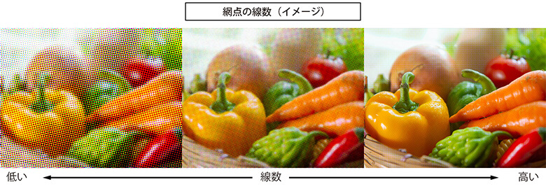 網点の線数のイメージ