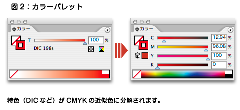 特色の置き換え、図2カラーパレット