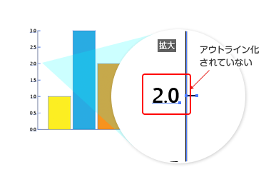 アウトライン化されていない