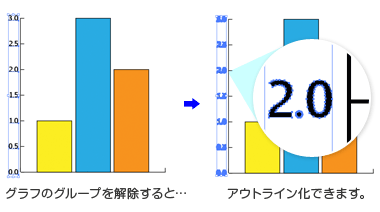 グループ解除すると、アウトライン化できます。