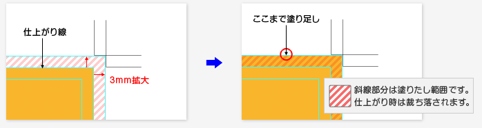 塗り足し 文字切れについて Illustrator入稿 印刷データ作成方法 ネット通販の印刷 プリントなら Wave