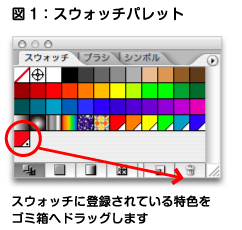 特色の置き換え、図1スウォッチパレット