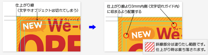 塗り足し 文字切れについて Illustrator入稿 印刷データ作成方法 ネット通販の印刷 プリントなら Wave