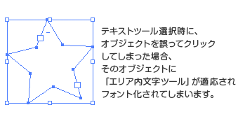 テキストツール選択時に、オブジェクトを誤ってクリックしてしまった場合、そのオブジェクトに「エリア内文字ツール」が適応されフォント化されてしまいます。