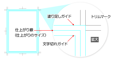 塗り足し・仕上がり・文字切れガイド線