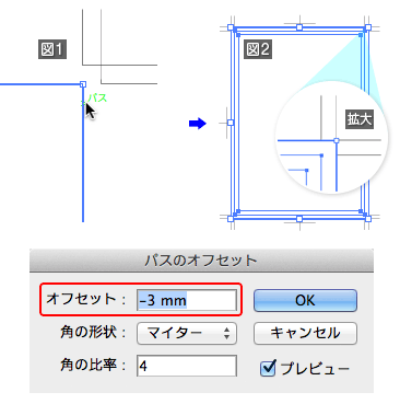 パスのオフセットで3mm小さな長方形を作成