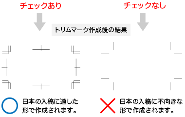 Illustrator初期設定 サイズとトリムマーク トンボ 設定方法 Illustrator 入稿 印刷データ作成方法 ネット通販の印刷 プリントなら Wave