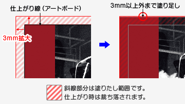 塗り足し 文字切れについて Illustratorpdf入稿 印刷データ作成方法 ネット通販の印刷 プリントなら Wave