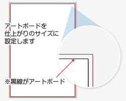 アートボードを仕上がりのサイズに設定します