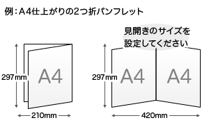 2つ折パンフレットの場合