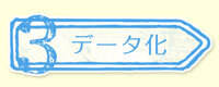 3データ化