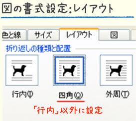 図の書式設定・レイアウト
