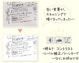 明るさコントラスト／レベル補正／トーンカーブなどお好みで