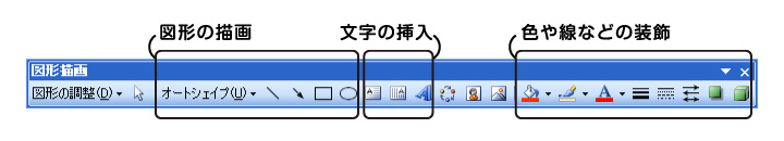 図形描画ツールバーの概要