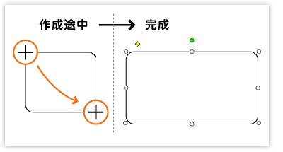 図形（角丸）作成