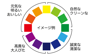 色のイメージ例