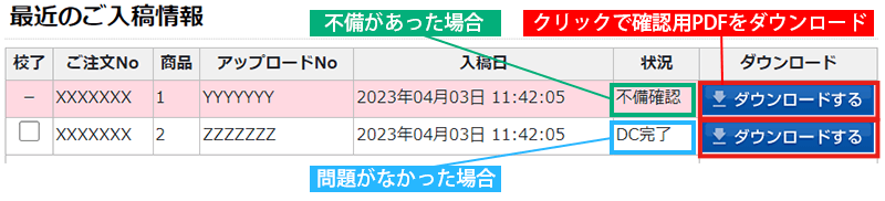 オートデータチェックの結果メールイメージ