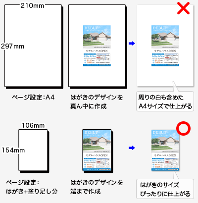 ページ サイズ 初期設定方法 Officeそのまま入稿 印刷データ作成方法 ネット通販の印刷 プリントなら Wave