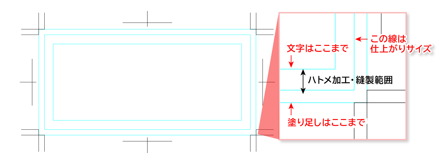 作成画面